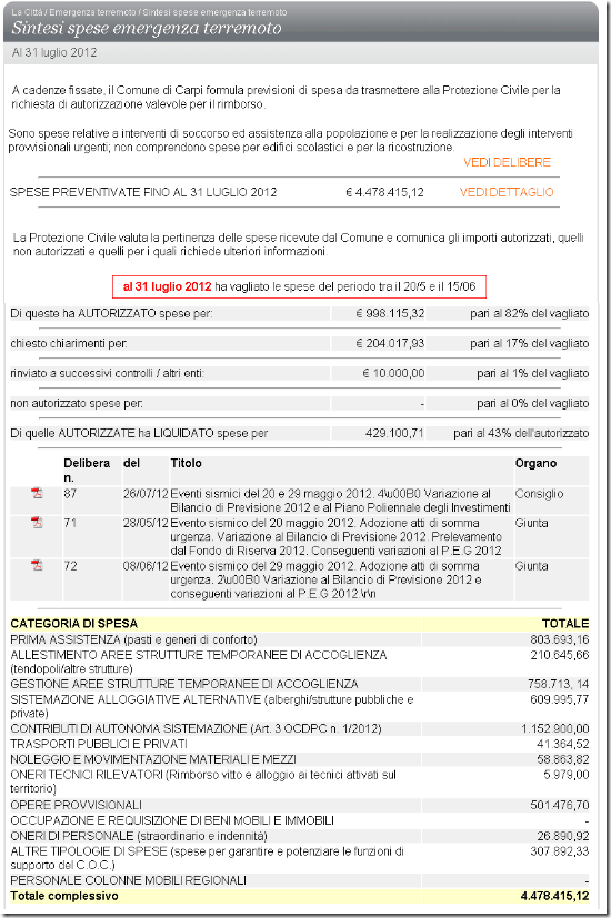sintesi_spese_terremoto